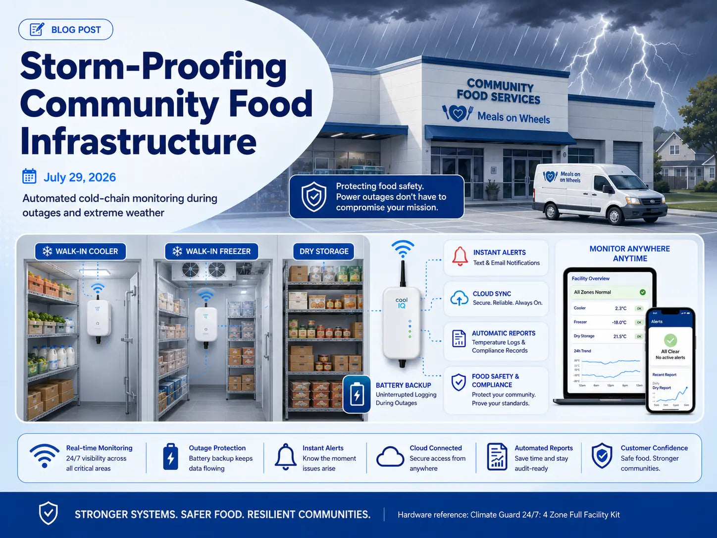 Storm-Proofing Community Food Infrastructure