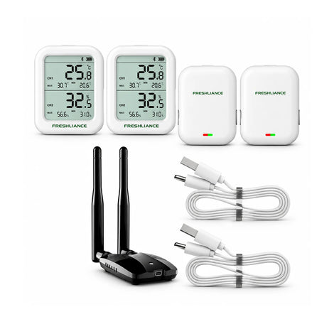 Climate Guard 24/7: 4-Zone Full-Facility Kit